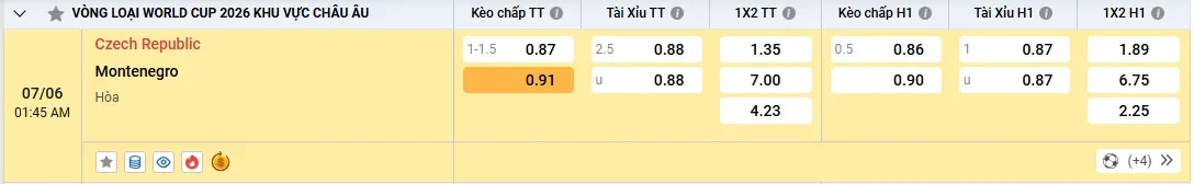 Soi kèo CH Séc vs Montenegro, tỷ lệ kèo