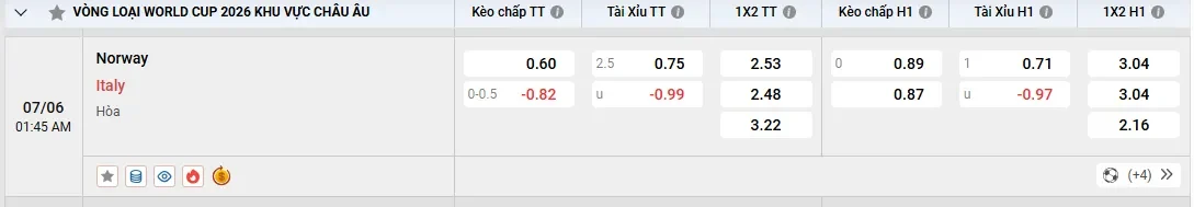 Soi kèo Na Uy vs Ý, tỷ lệ kèo nhà cái