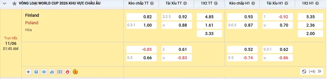 Soi kèo Phần Lan vs Ba Lan, kèo nhà cái