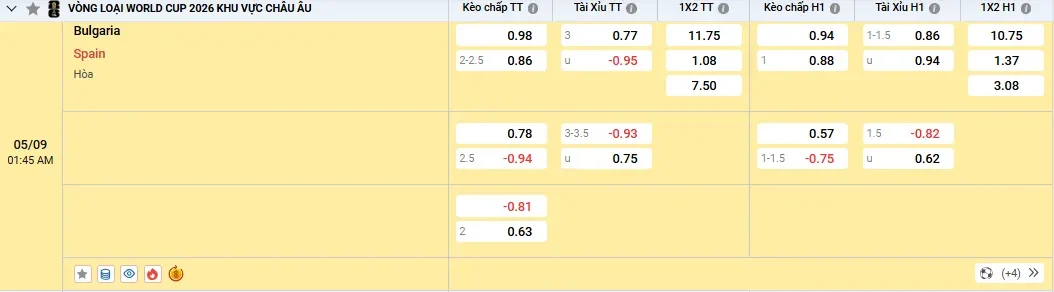 Soi kèo Bulgaria vs Tây Ban Nha, tỷ lệ kèo nhà cái