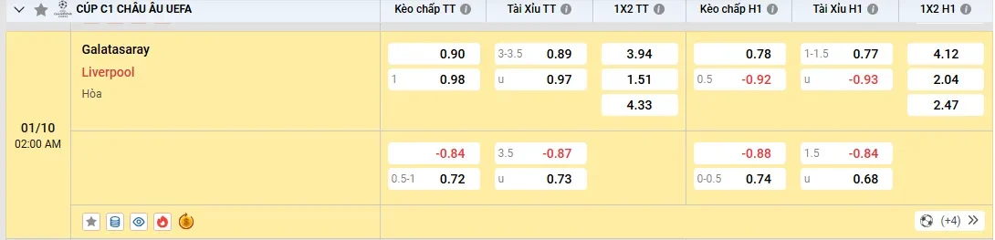 Soi kèo Galatasaray vs Liverpool, tỷ lệ kèo