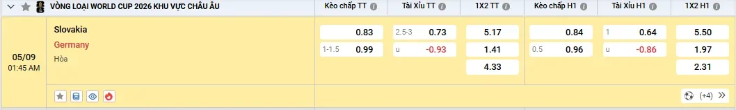 Soi kèo Slovakia vs Germany