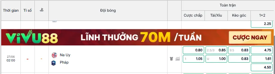 Nhận định Na Uy vs Pháp