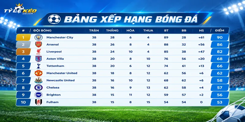Bảng xếp hạng bóng đá, nơi nắm bắt thông tin tổng hợp