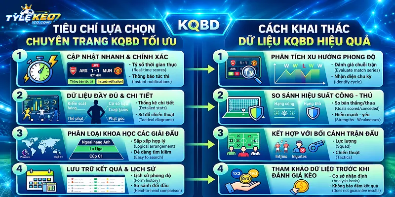 Tiêu chí lựa chọn trang KQBD tối ưu nhất