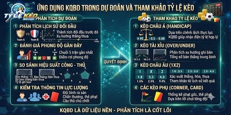 KQBD là dữ liệu phân tích tỷ lệ trận đấu