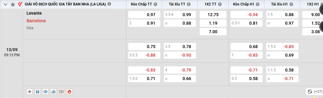 Soi kèo Levante vs Barcelona 21h15, 13/09/2026 La Liga